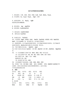 高中化学物质的颜色、状态、俗名及用途【高中必备】.doc