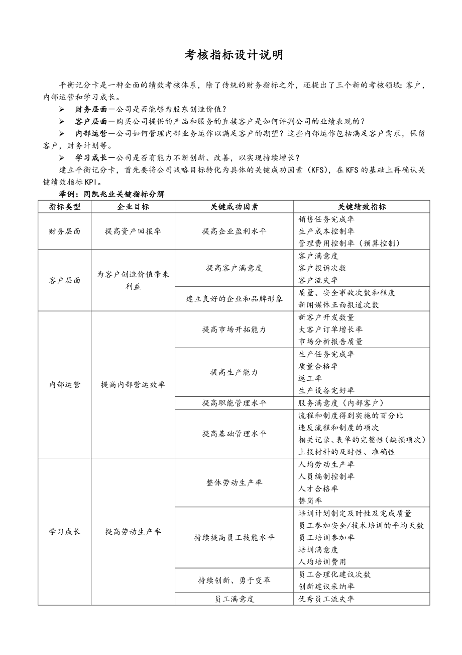 部门经理指标及考核指标设计说明书.doc_第1页