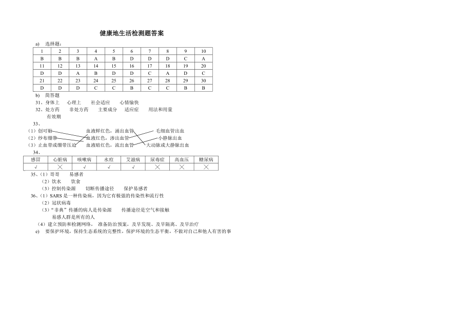 人教版八级生物下册第八单元健康地生活测试题.doc_第3页