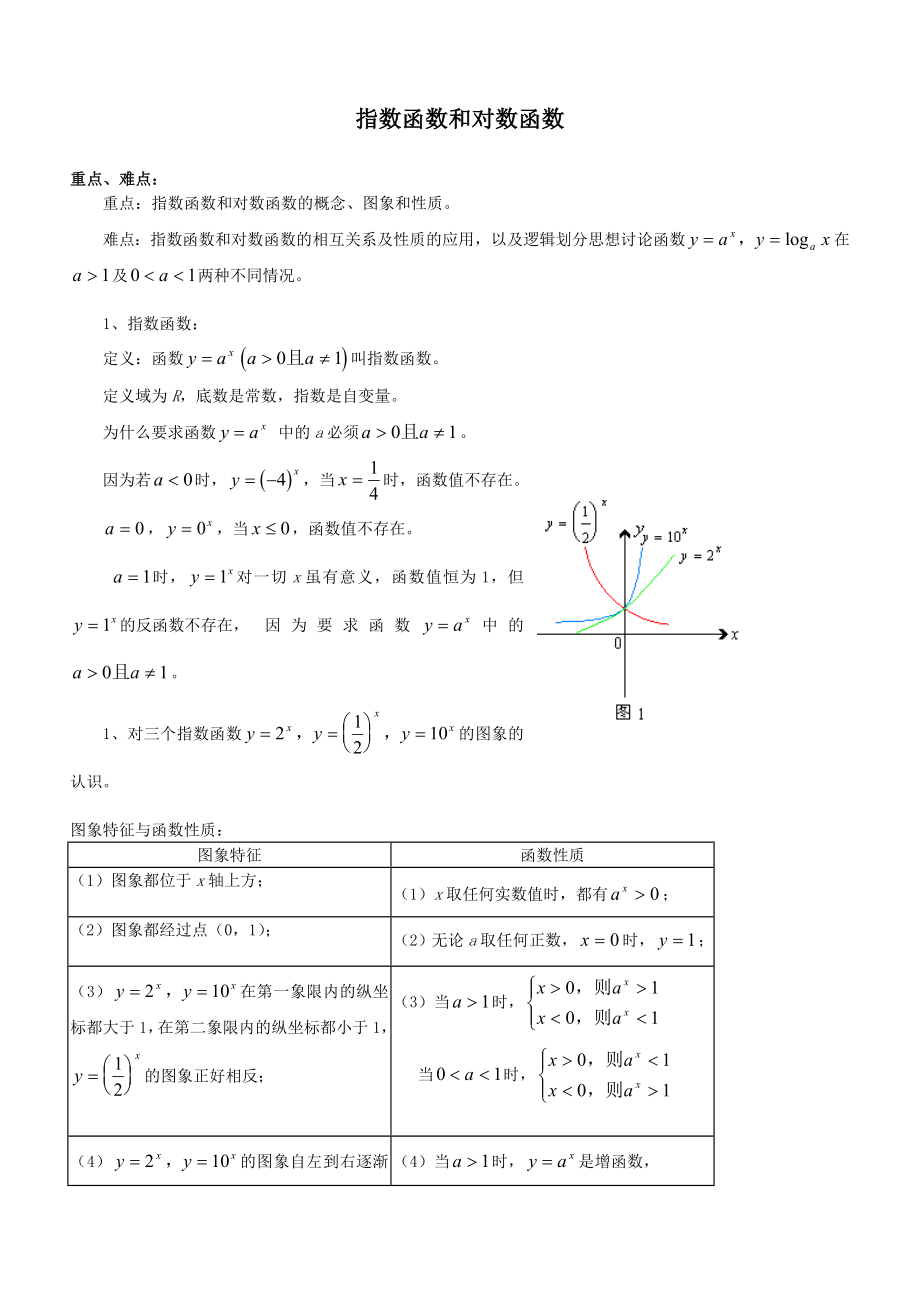 对数指数函数公式全集.doc_第1页