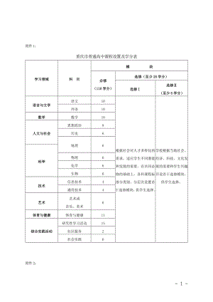 重庆市普通高中课程设置及学分表.doc