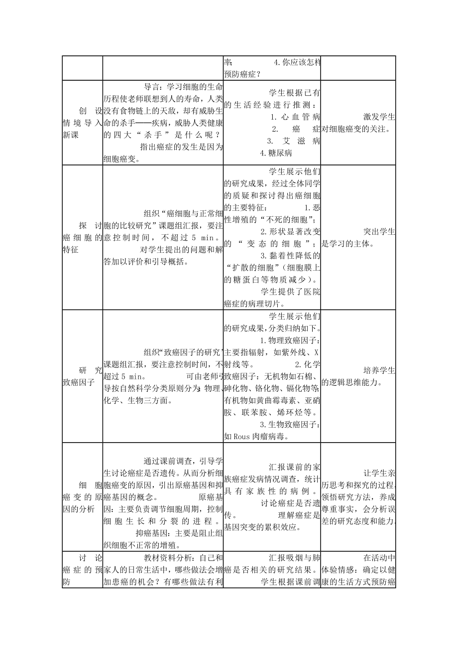 最新人教版高中生物必修一第六章4节《细胞的癌变》教学设计.doc_第2页