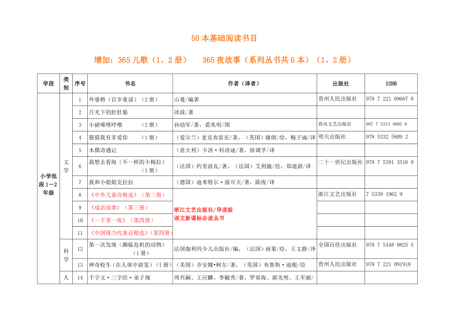 (一年级)基础阅读书目100本.doc_第1页