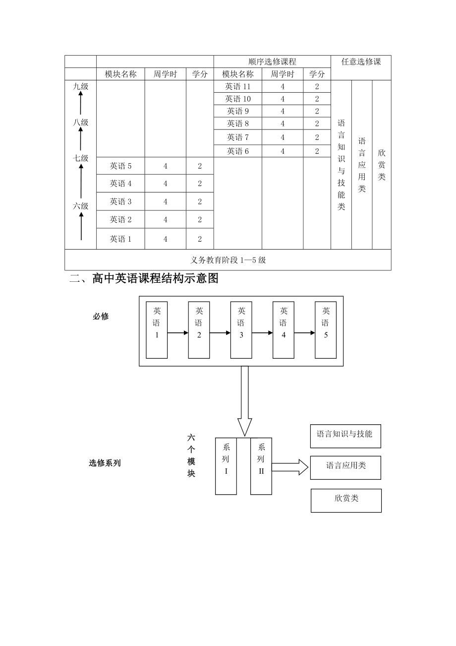 学科修习及学分管理.doc_第2页