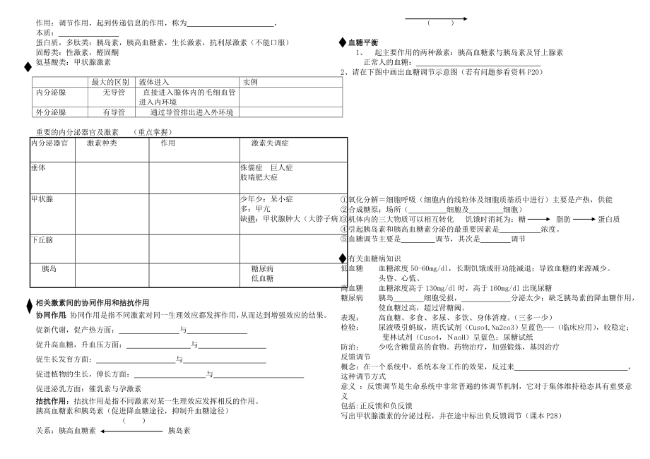 高中生物必修三知识点总结(填空形式).doc_第3页