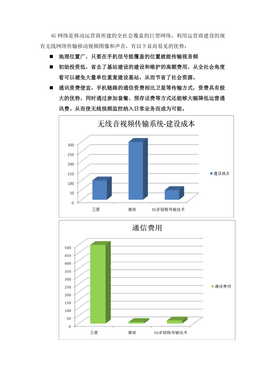 4G无线视频传输系统方案设计详解.doc_第3页