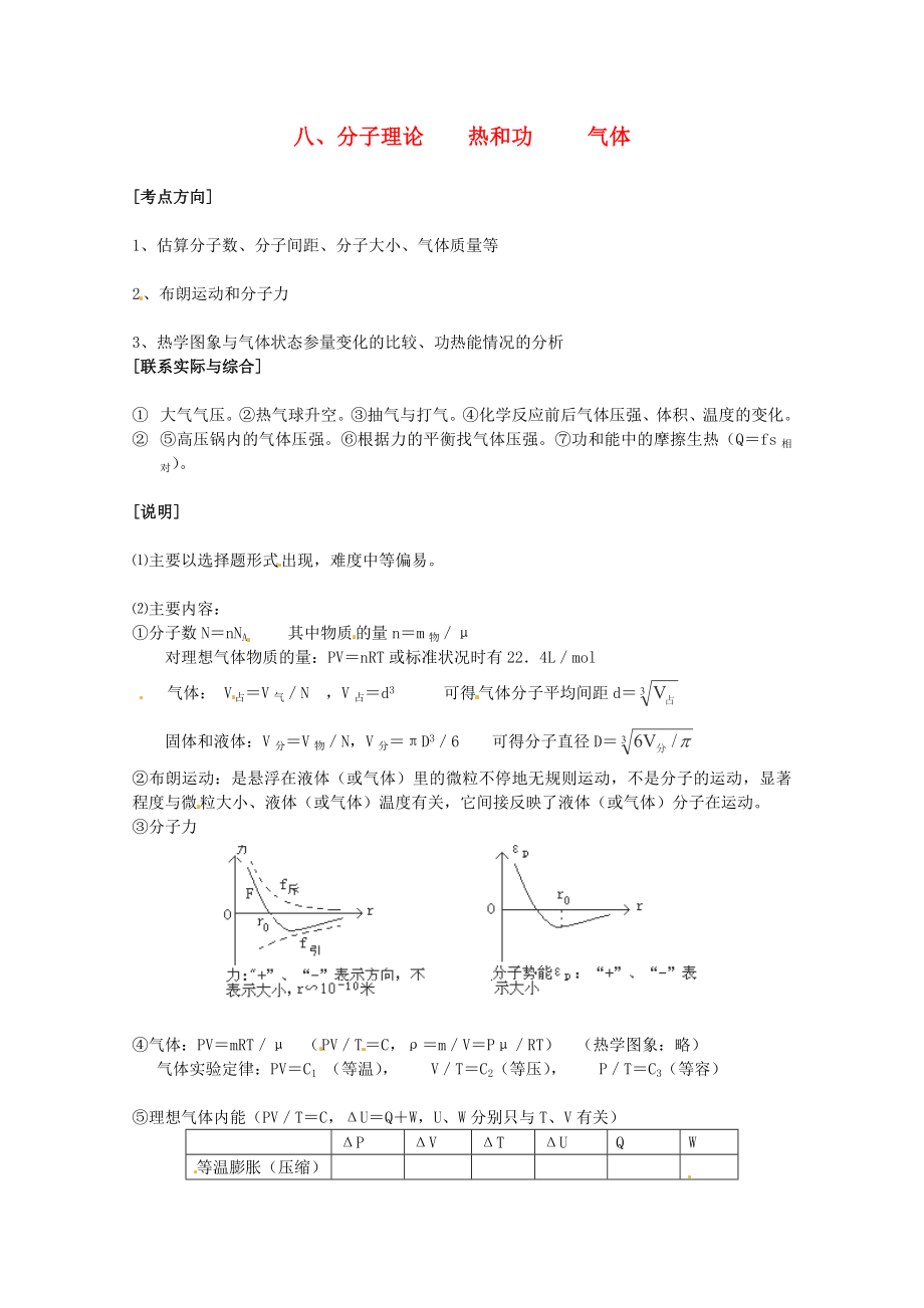 高考物理 考点解题思路大揭秘八 分子理论 热和功 气体.doc_第1页