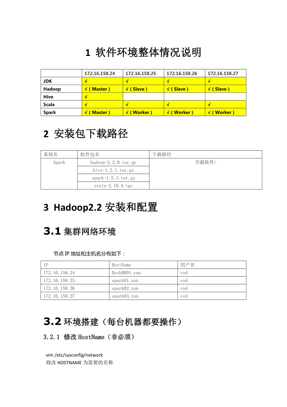 HadoopSpark集群部署手册.docx_第1页