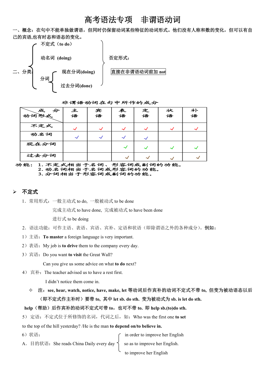 高考语法专项非谓语动词.doc_第1页