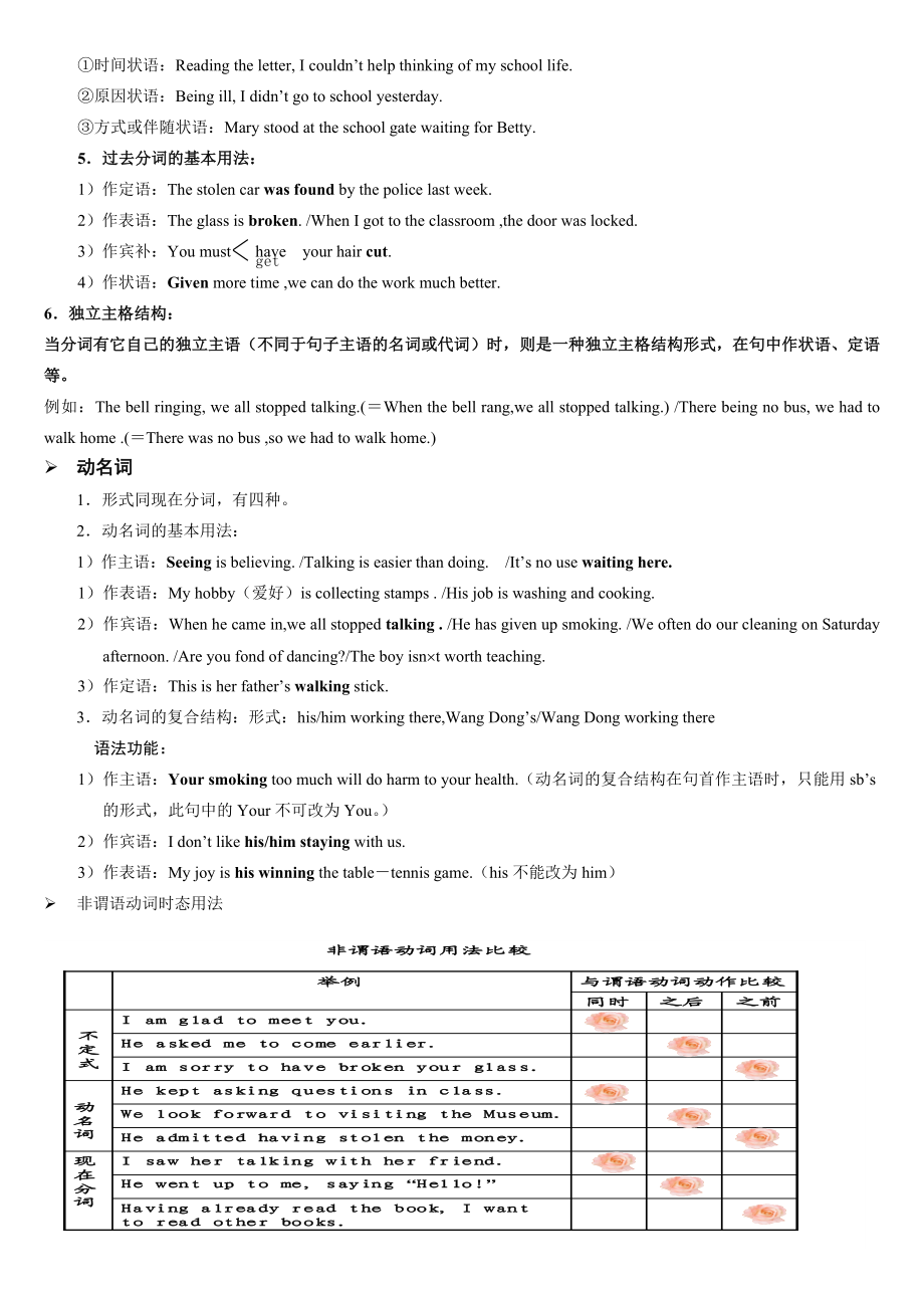 高考语法专项非谓语动词.doc_第3页