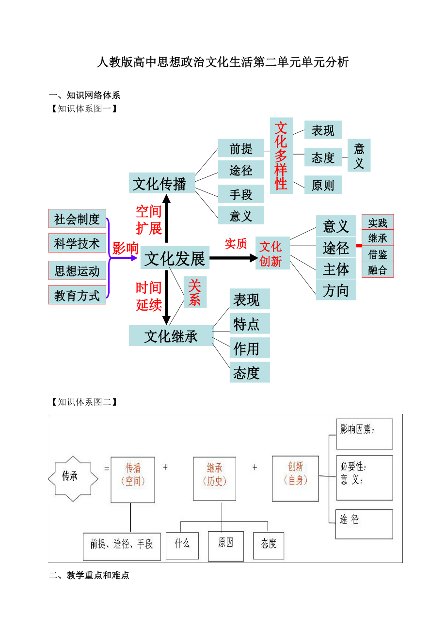 人教版高中思想政治文化生活第二单元单元分析.doc_第1页