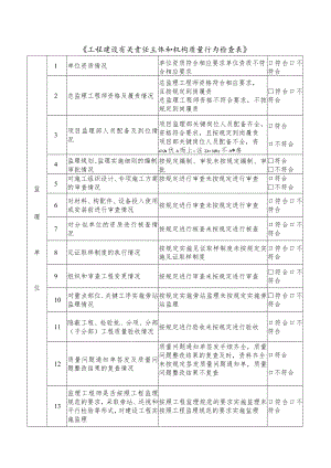 附件1： 《工程建设有关责任主体和机构质量行为检查表》.docx