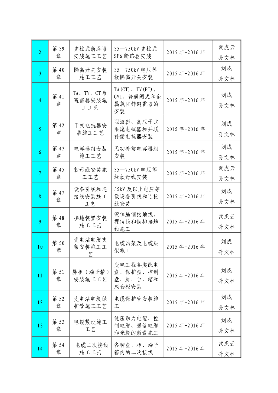 标准工艺设计应用.doc_第3页