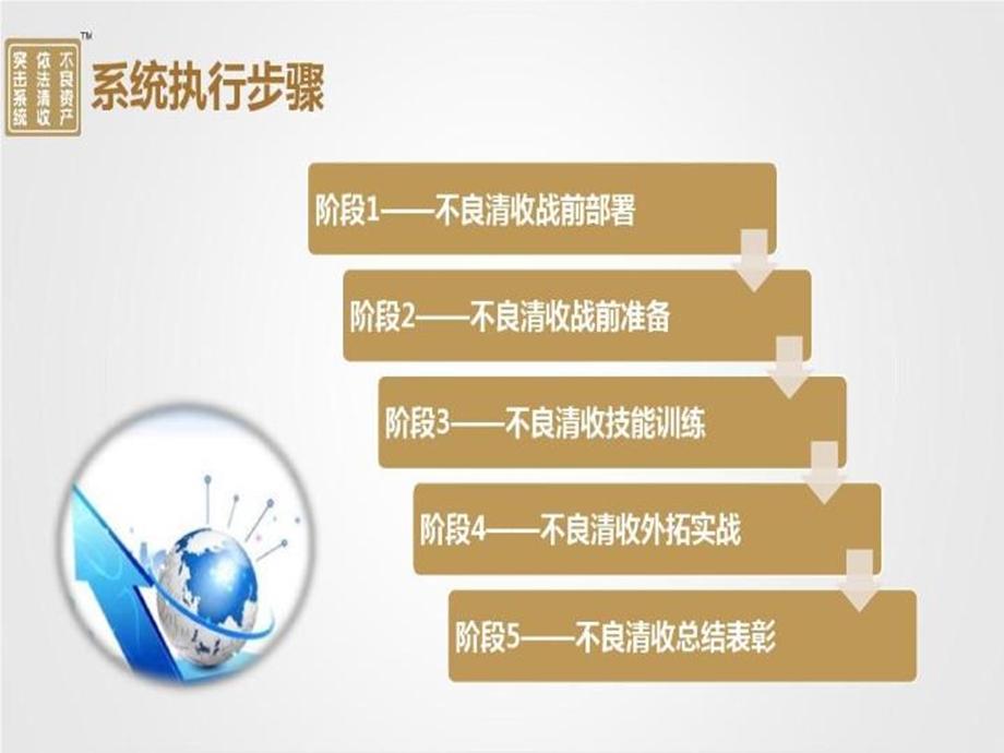 不良资产依法清收突击系统标准版.ppt_第3页