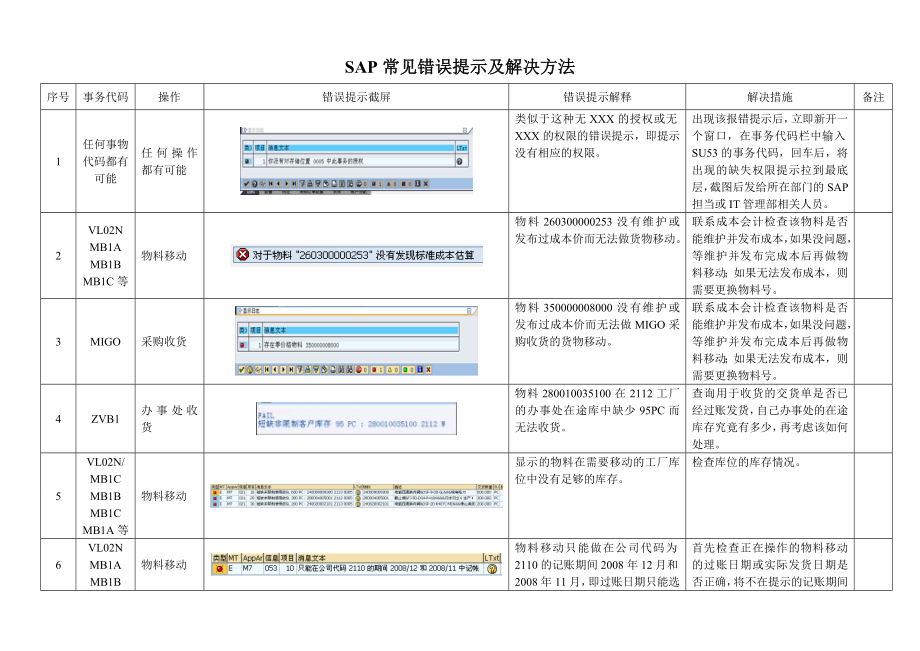 SAP常见错误提示及解决方法.doc_第1页