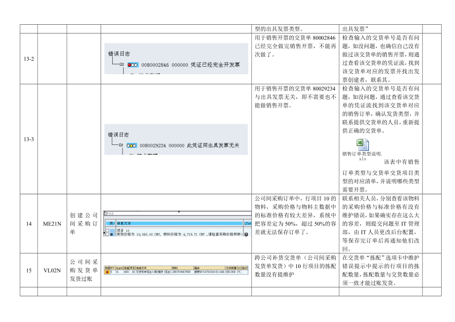 SAP常见错误提示及解决方法.doc_第3页