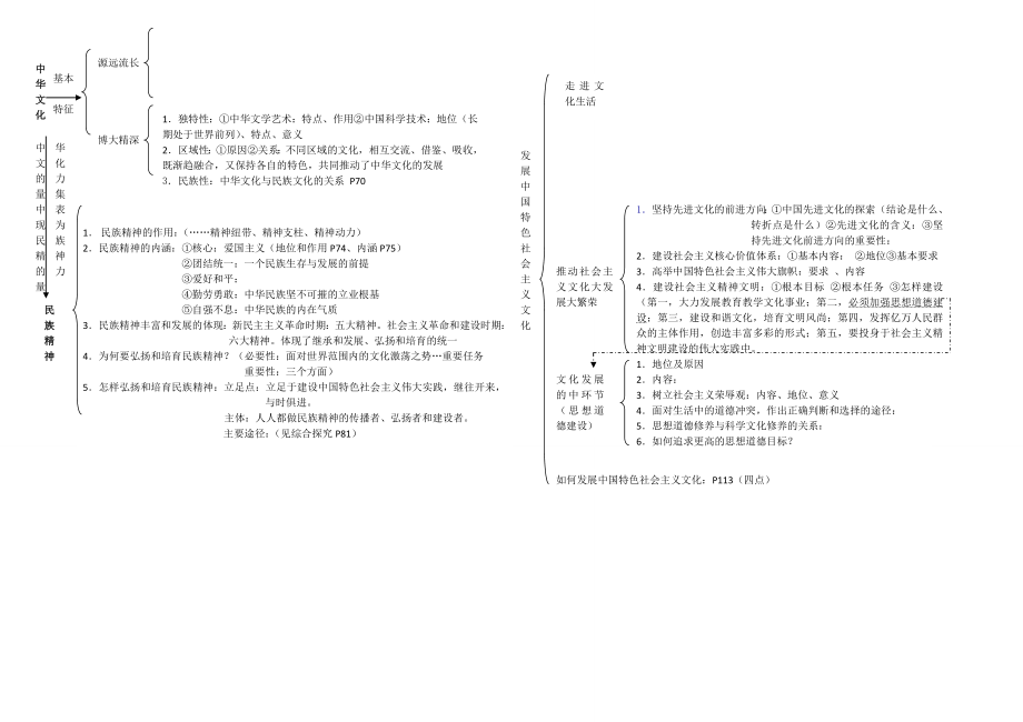 高中政治 《文化生活》知识体系图表素材 新人教版必修3.doc_第2页