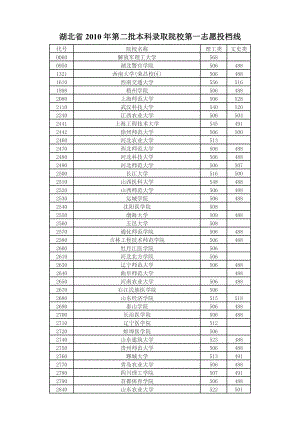 湖北省第二批本科录取院校第一志愿投档线.doc