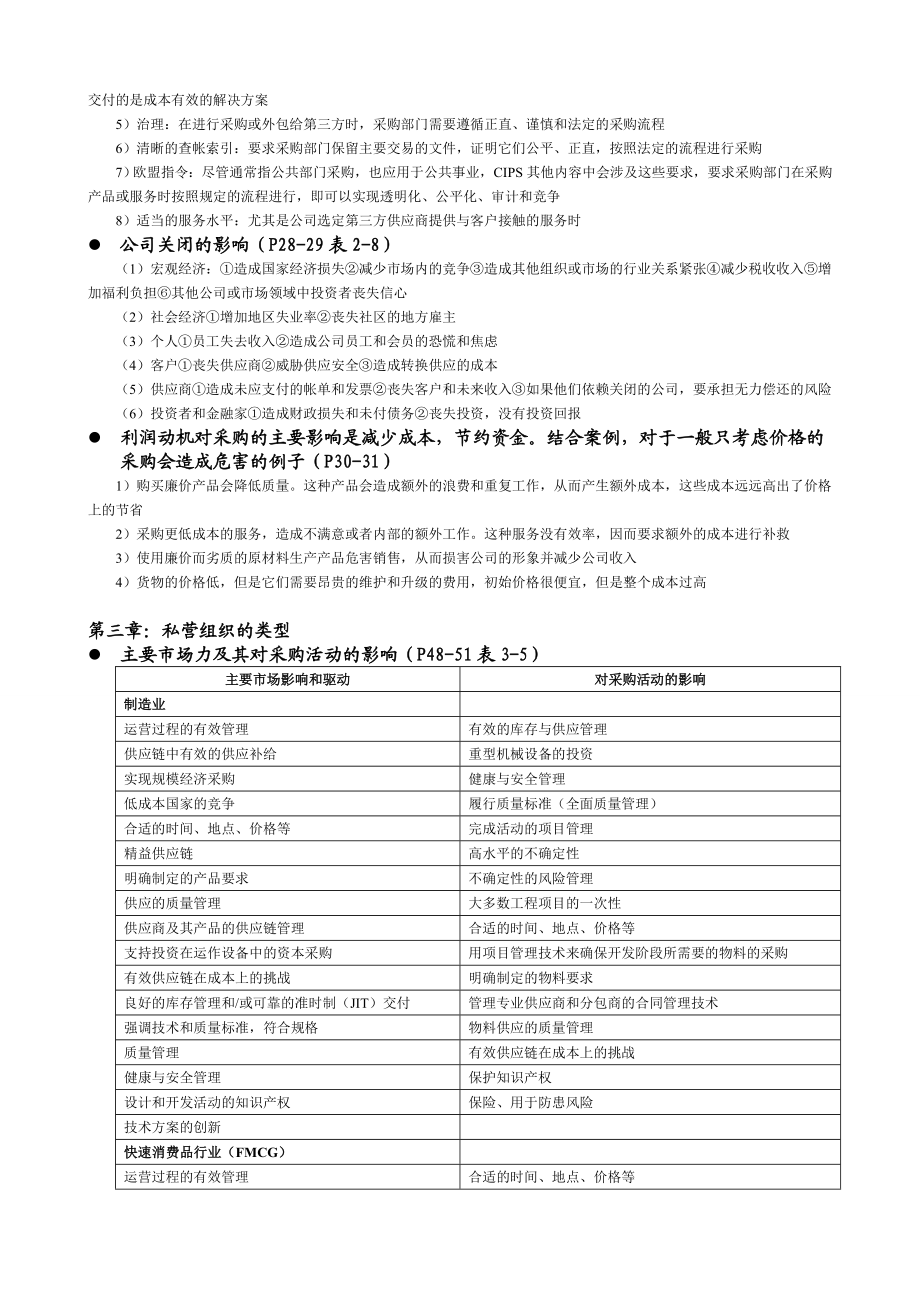 (采购管理)采购环境整理复习资料.doc_第2页