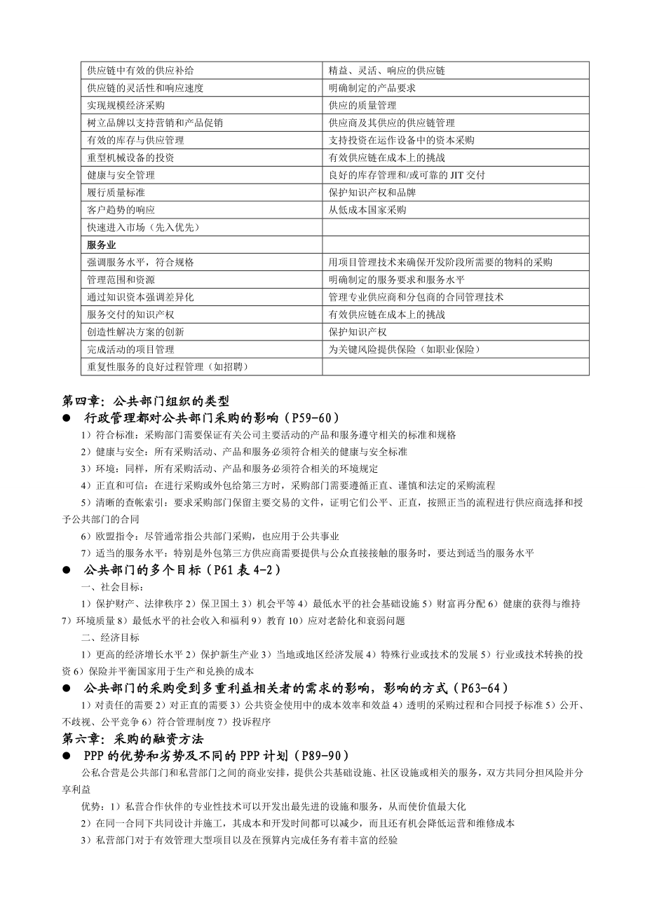 (采购管理)采购环境整理复习资料.doc_第3页