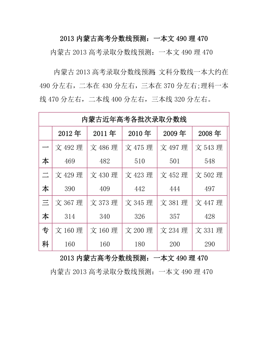 内蒙古高考分数线预测：一本文490理470.doc_第1页