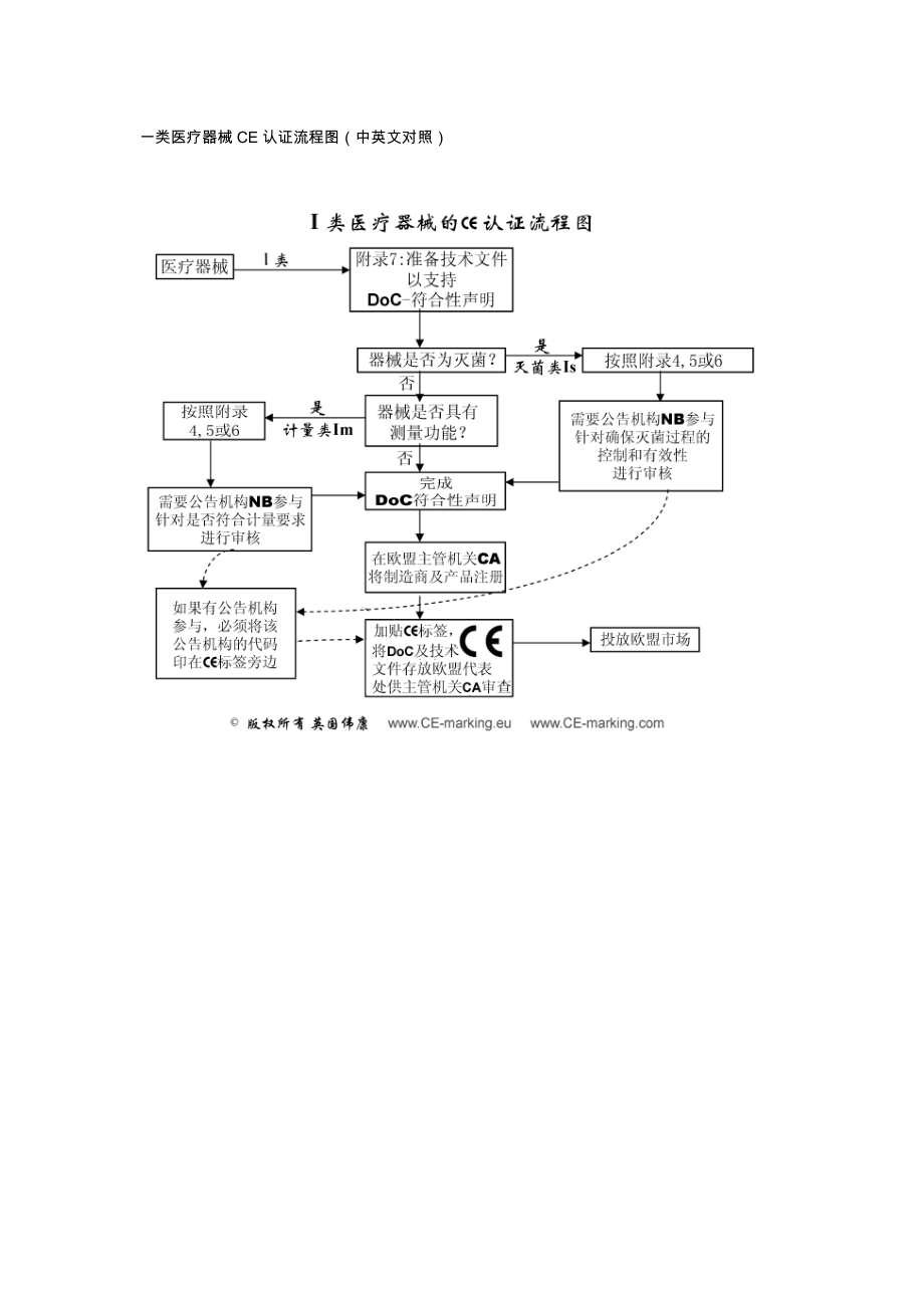 CE认证模的9种基本模式以及各类医疗器械认证流程图.doc_第3页