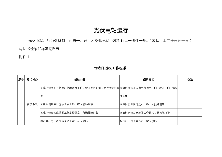 10MW光伏发电站运维方案总结.doc_第1页