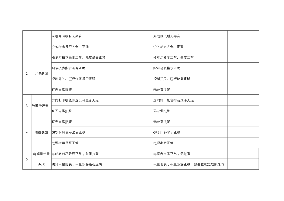 10MW光伏发电站运维方案总结.doc_第2页