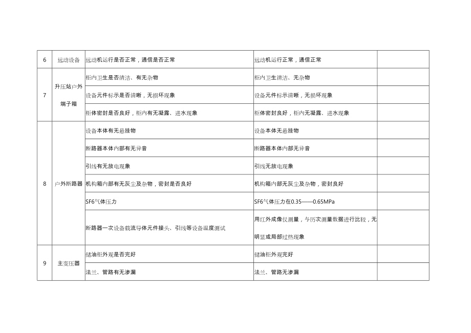 10MW光伏发电站运维方案总结.doc_第3页