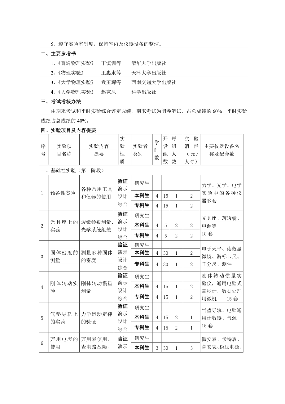 《大学物理实验I、II》课程教学大纲.doc_第3页