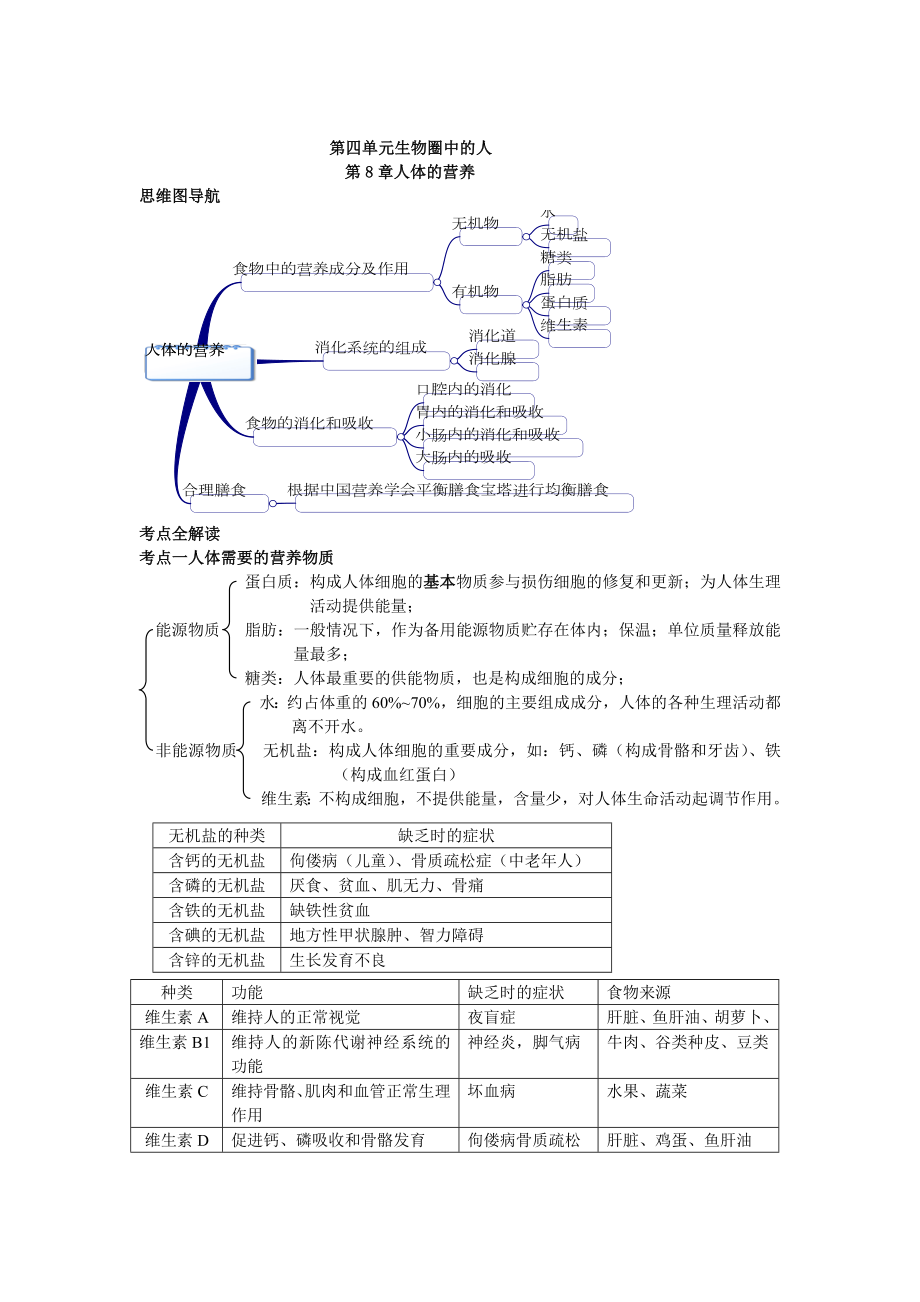 七级生物知识点思维导图.doc_第1页