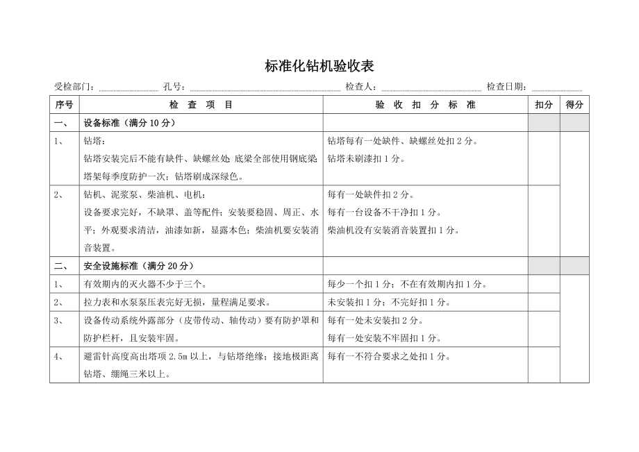 (工程验收套表)标准化钻机验收表.doc_第1页