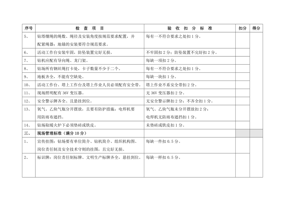 (工程验收套表)标准化钻机验收表.doc_第2页