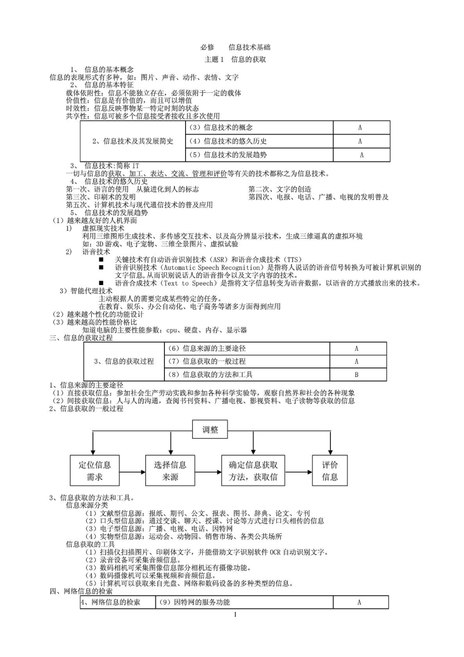 高中信息技术知识点汇总.doc_第1页