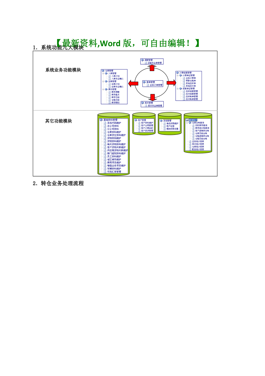 HCC保税物流管理信息系统课件相关资料.docx_第1页