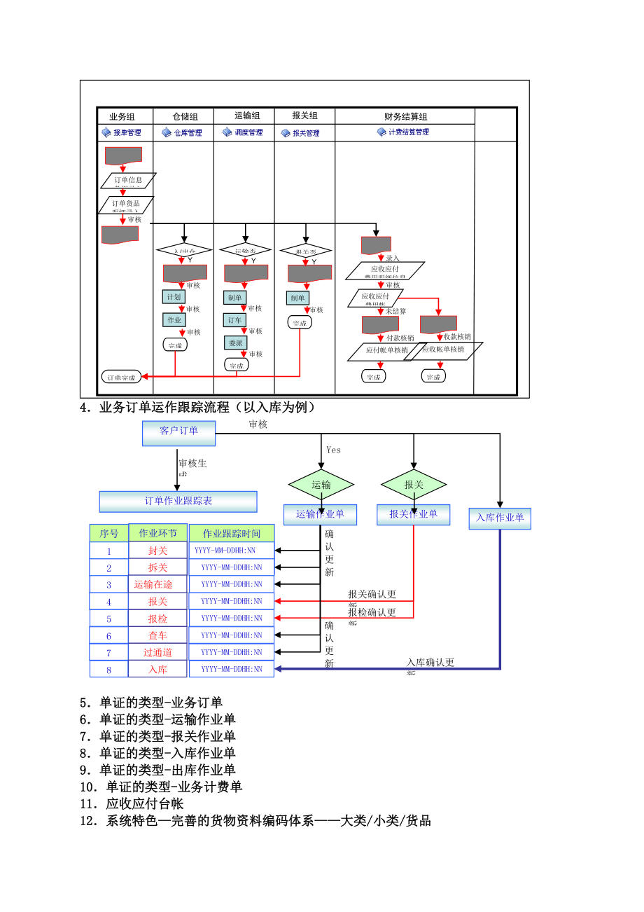 HCC保税物流管理信息系统课件相关资料.docx_第3页