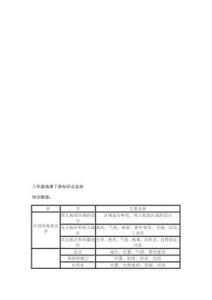 [最新]八级下册地理知识点.doc