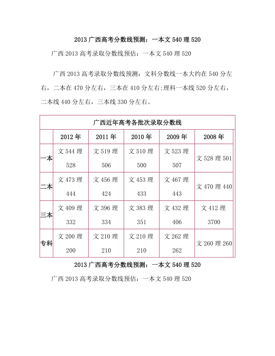 广西高考分数线预测：一本文540理520.doc_第1页