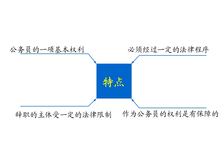 国家公务员制度14公务员辞职与辞退.ppt_第3页