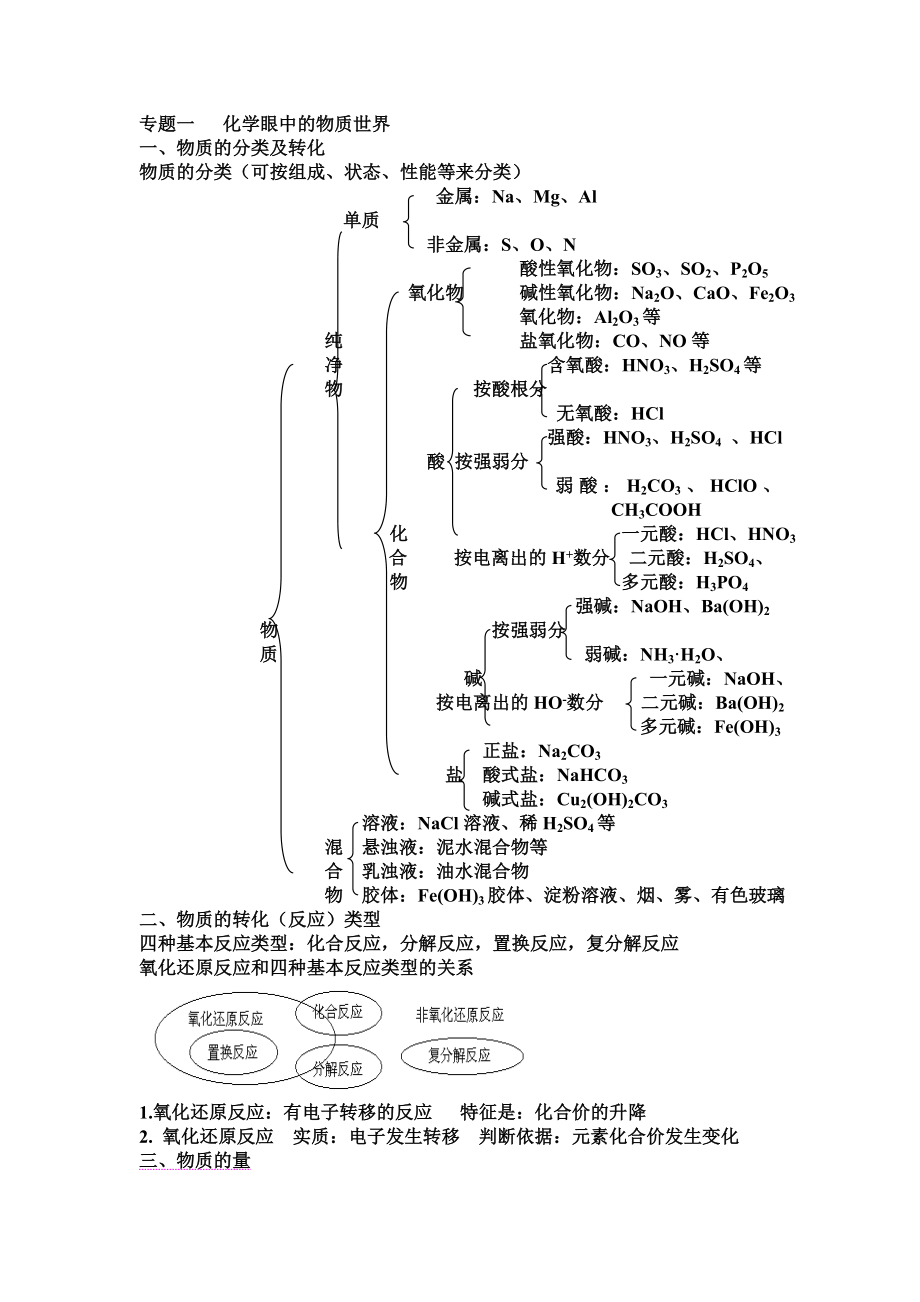 高一上学期化学知识点.doc_第1页