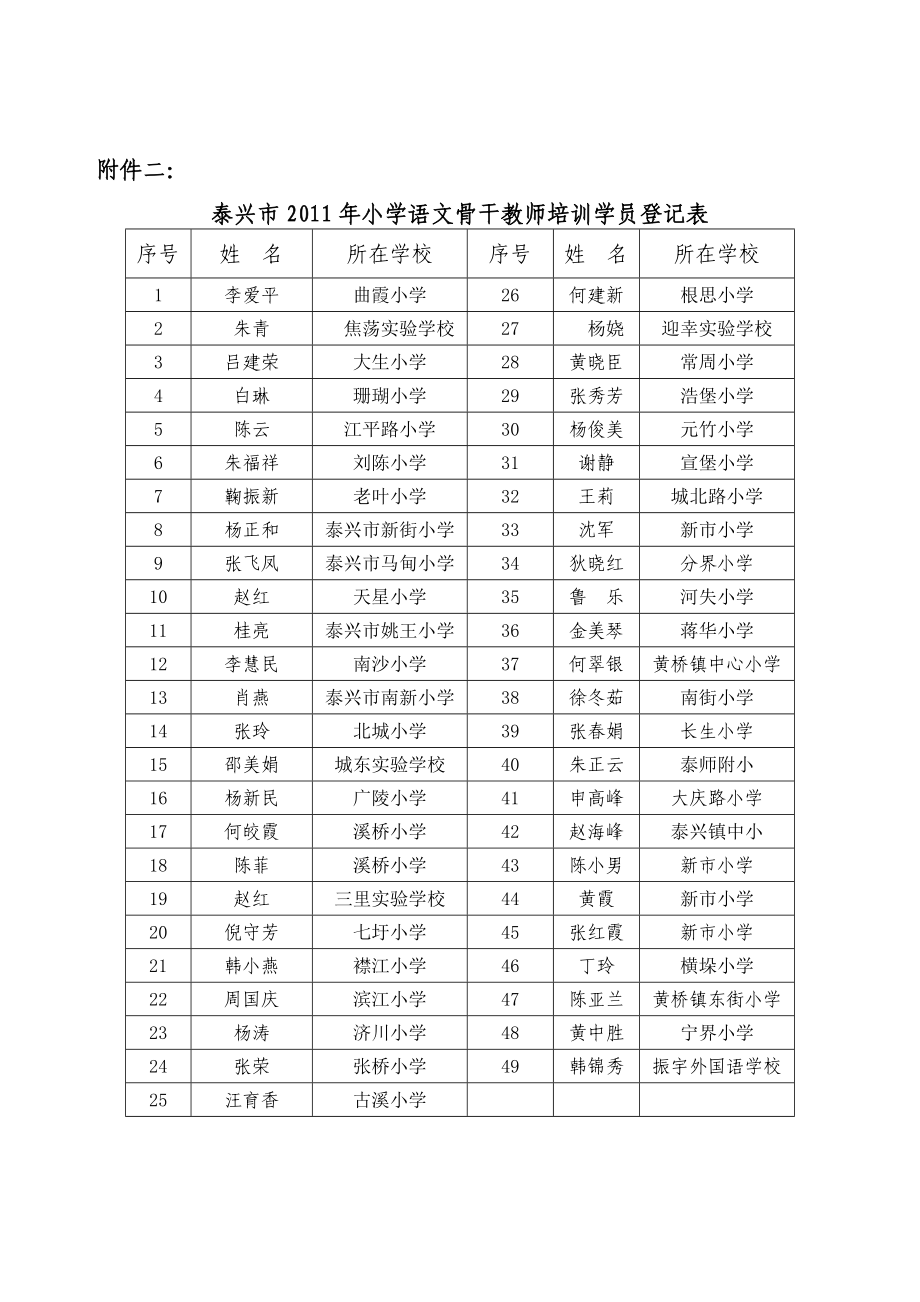 泰兴市小学语文骨干教师培训班.doc_第3页