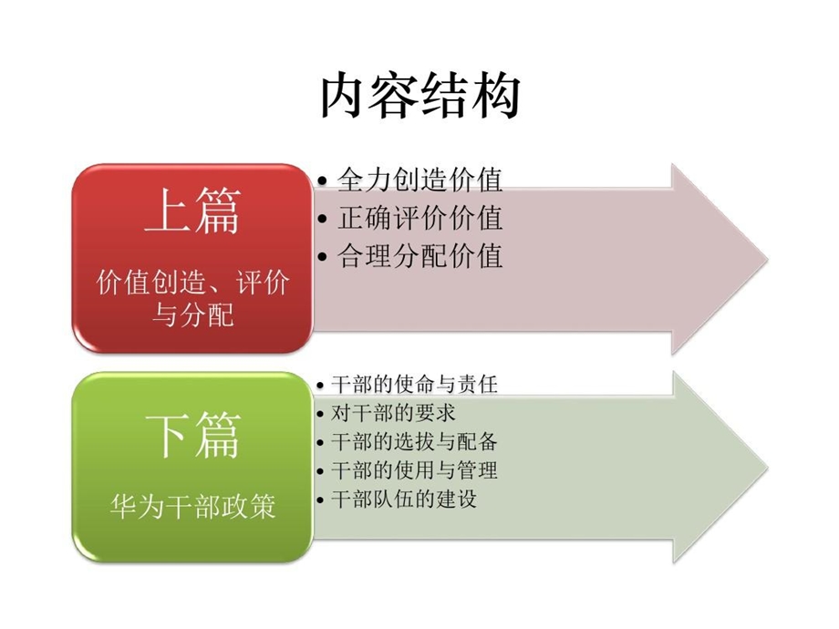 《华为以奋斗者为本》.ppt_第3页