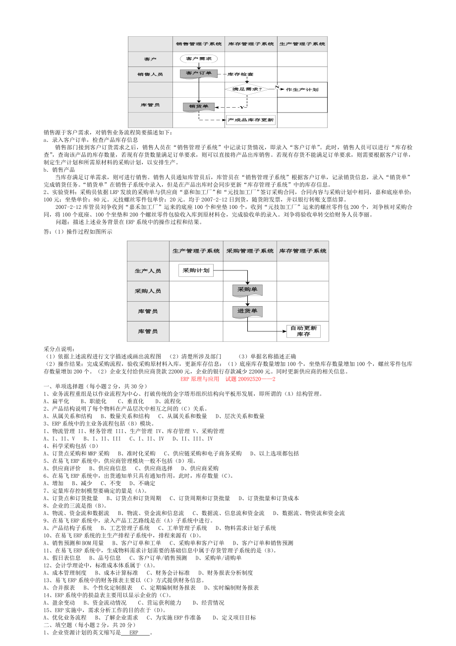 (ERPMRP管理)ERP原理与应用.doc_第2页