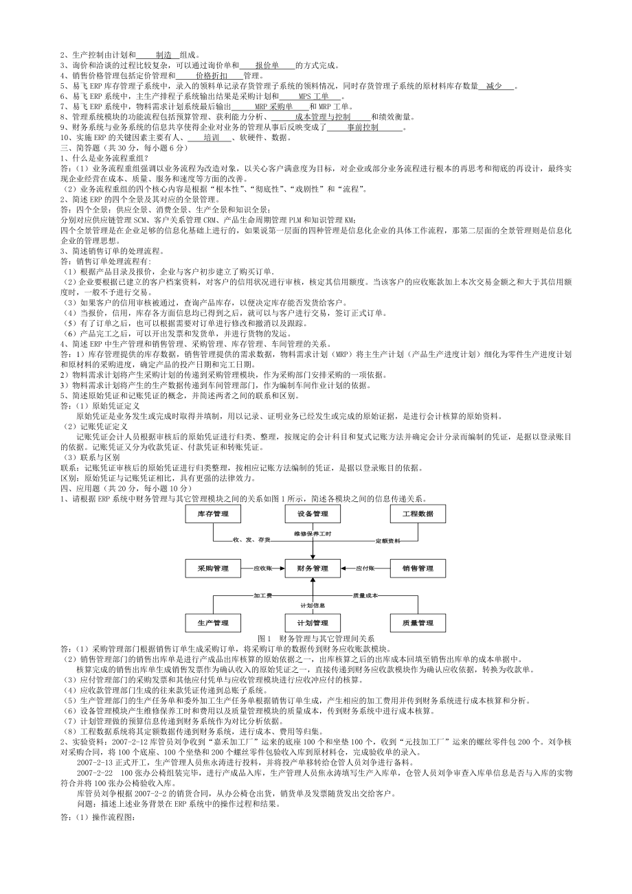 (ERPMRP管理)ERP原理与应用.doc_第3页