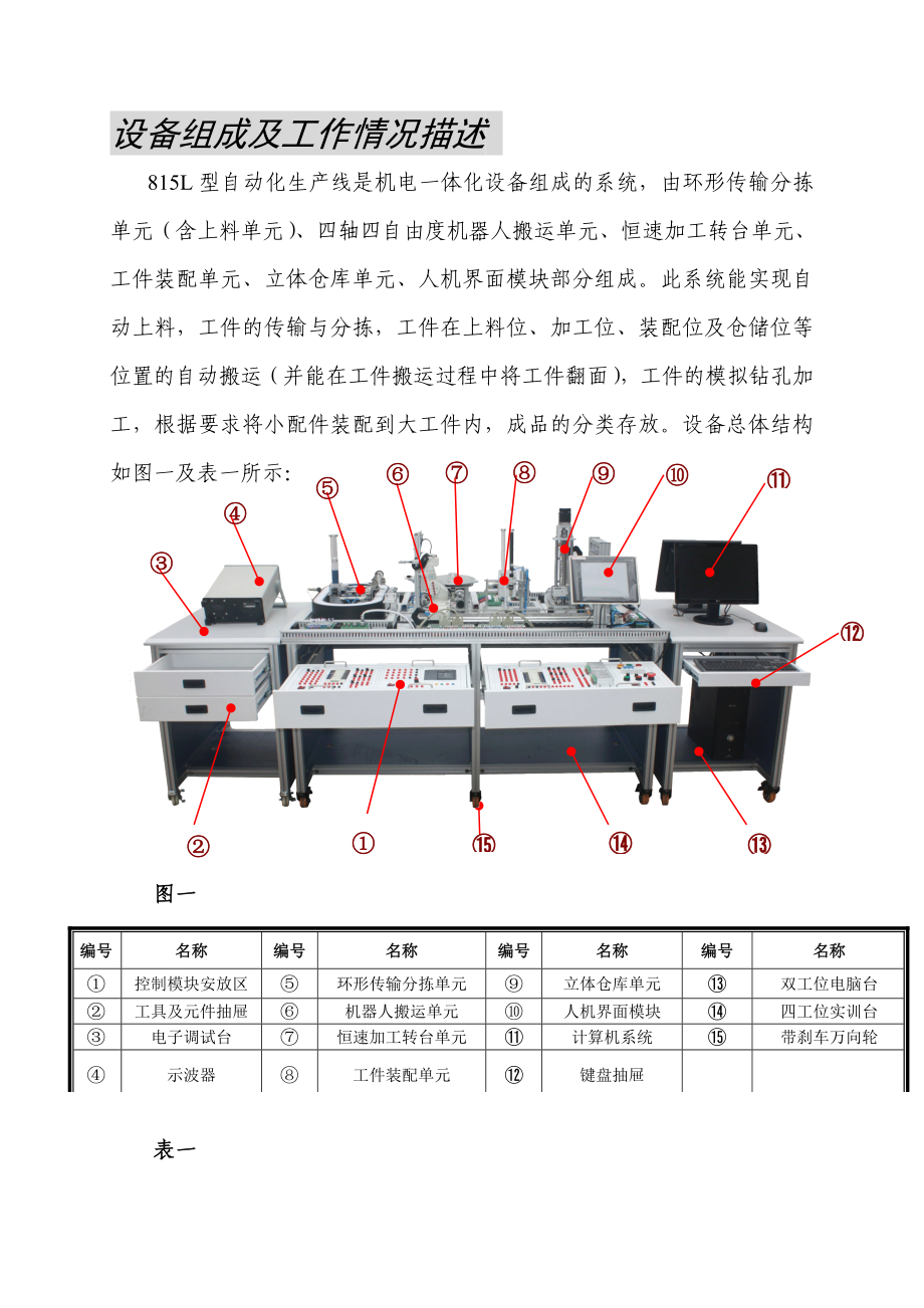 四川机电一体化技能比赛试卷2.doc_第2页