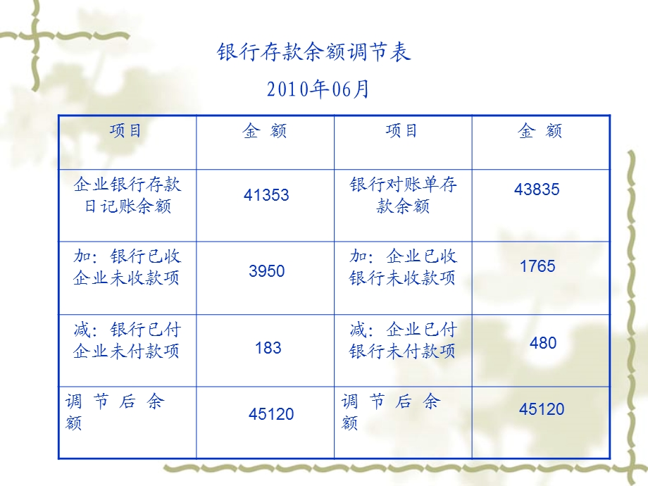 基础会计练习题.ppt_第2页