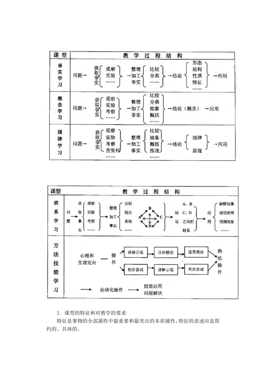 课型与教学模式.doc_第3页