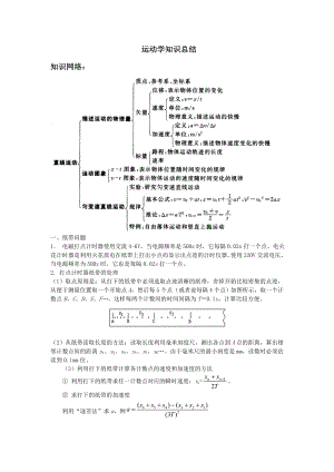 高考物理运动学知识总结.doc