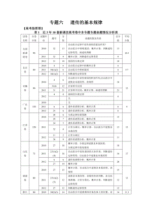 高考生物专题六《遗传的基本规律》.doc