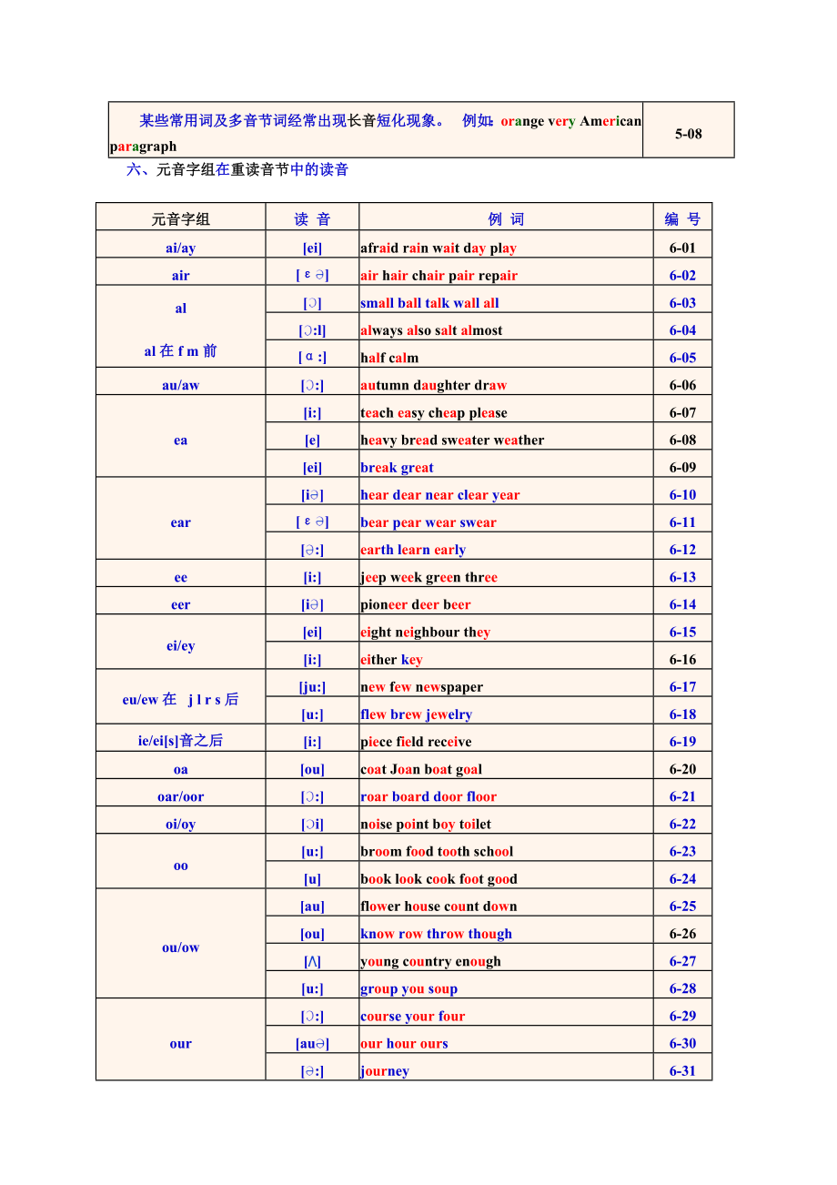 《英语单词拼读规则表》---标准版.doc_第3页